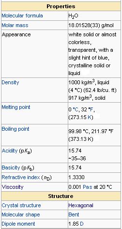 The Structure and Properties of Water | Introduction to Chemistry