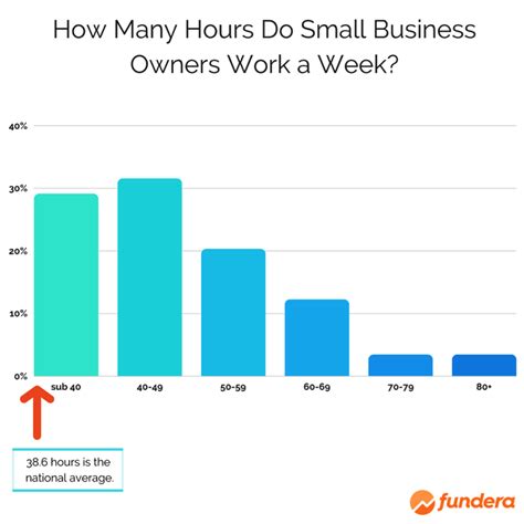 What Is the Average Small Business Owner Salary in the U.S.?