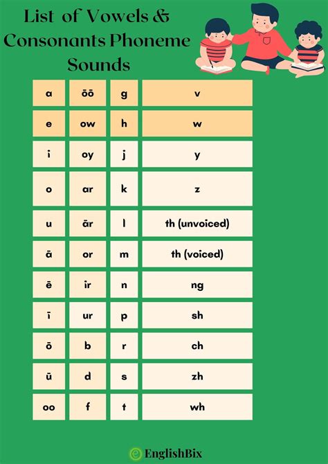 Chart Of English Consonant Phonemes | SexiezPicz Web Porn