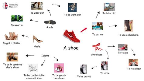 Everything you need to know about SHOES to speak like a native. There is a link to how to avoid ...