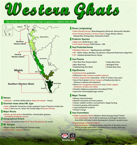 Western Ghats