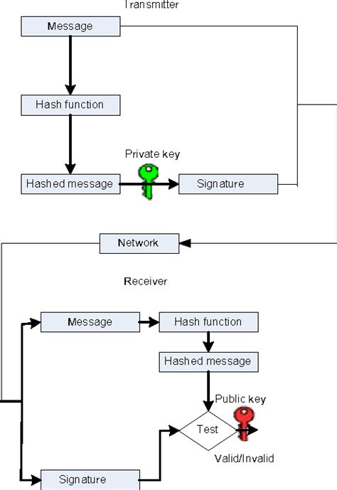 Hardware implementation of elliptic curve digital signature algorithm ...