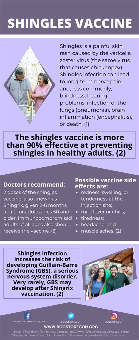 Shingles Vaccine — Boost Oregon