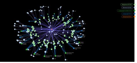 Mutual Intelligibility and Etymology: Graph Model Visualization - KOPWANN