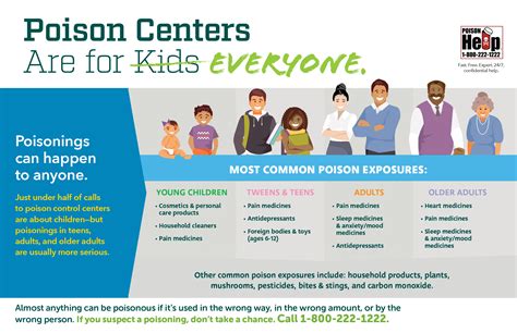 Poison Prevention and Safety | Official Poison Help Centers