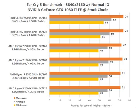 Intel Core i9-9900K CPU Review - 9th Gen 8-Core, 16-Thread Benchmarks ...