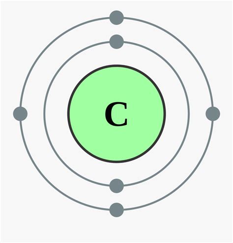 Clip Art Bohr Model Carbon - Electron Arrangement Of Neon , Free Transparent Clipart - ClipartKey