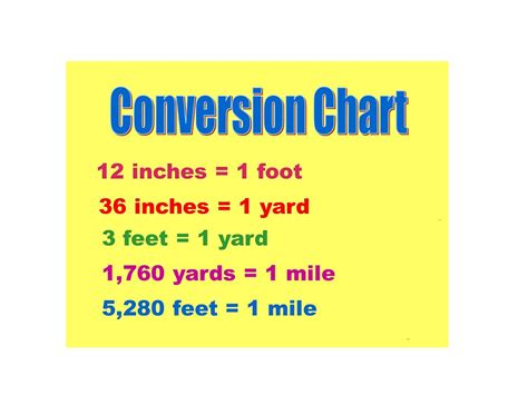 Feet And Yards Chart