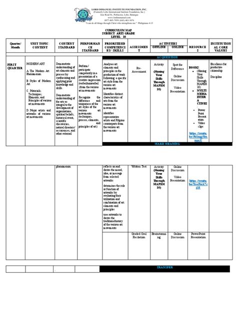 Curriculum MAP ARTS 10 | PDF