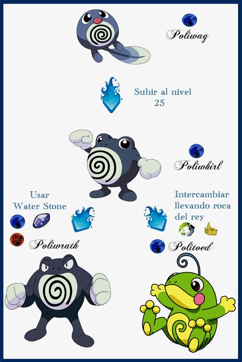 026 Poliwag Evoluciones by Maxconnery on DeviantArt