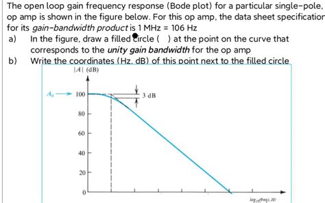 Solved The open loop gain frequency response (Bode plot) for | Chegg.com