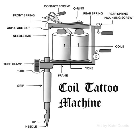 Aggregate 85+ tattoo coil machines - in.coedo.com.vn