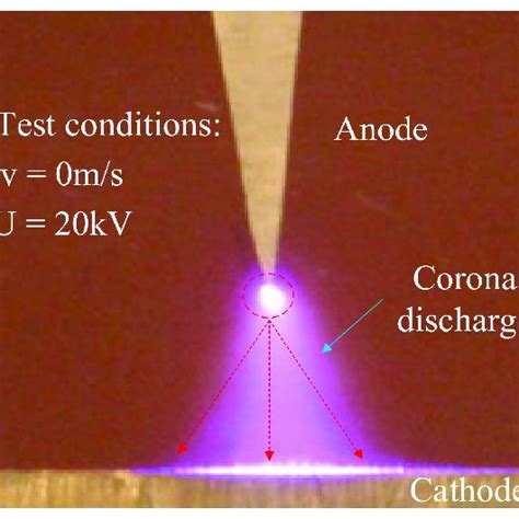 Image of corona discharge at an applied voltage of 20 kV without ...