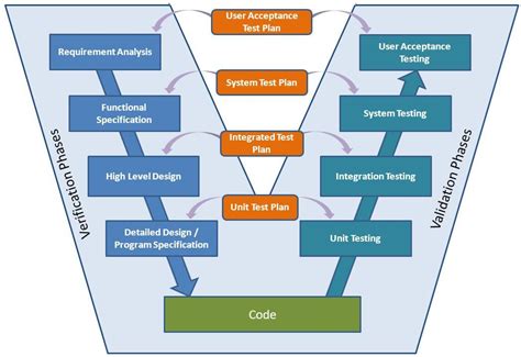 What is SDLC | Different Phases and Models of SDLC