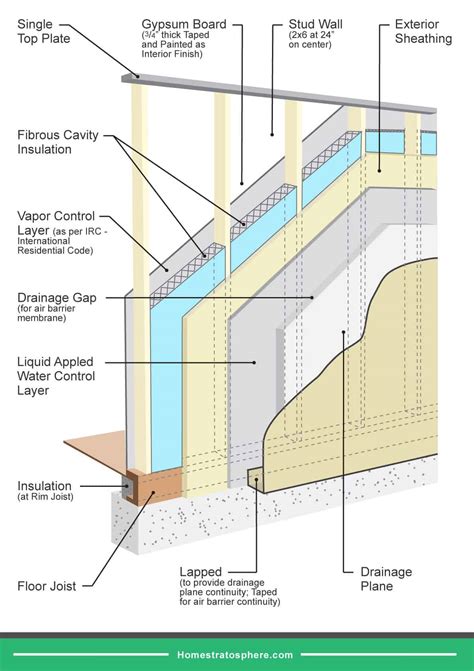 Framing Wall Corners Exterior at Russell Cohen blog