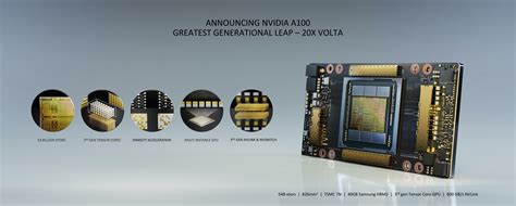 News - NVIDIA Announces New GPU Architecture, A100 GPU, and Accelerator | NeoGAF