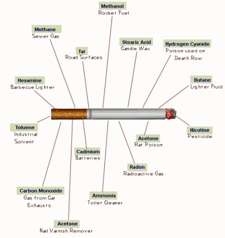 lksdesign: cigarette ingredients you