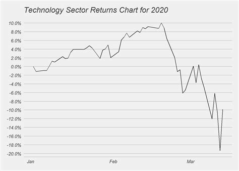 S&P 500 Analysis March 2020 :: Long Short Strategies