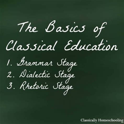 basics of classical education – Classically Homeschooling