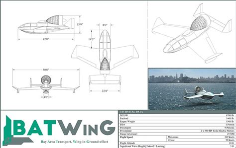 Grams luftfartsblogg: Wing-in-ground-effect - Interesting project wins ...