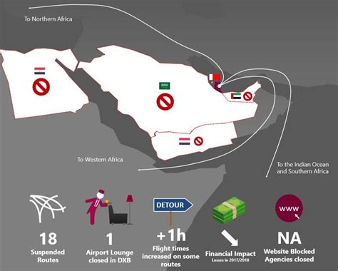 Qatar Airways and the Blockade - Flight-Report