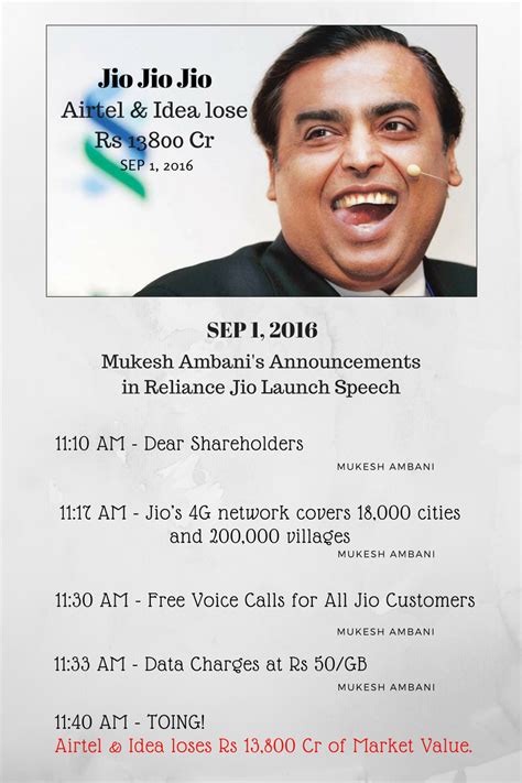 Mukesh Ambani Reliance Jio Launch Speech | Shah Ji