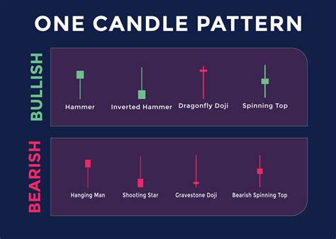 Candlestick Trading Chart Patterns For Three Candle Pattern Bullish And Bearish Forex, Stock ...