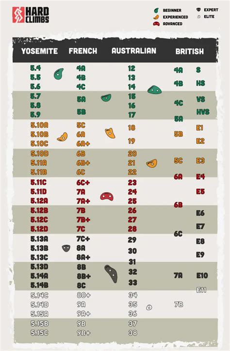 The Ultimate Beginners Guide To Climbing Grades & Systems