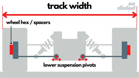 Track Width