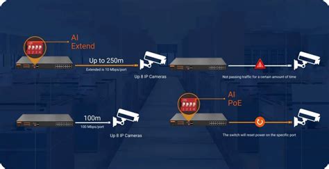 16 Port PoE Switch | PoE+ | Fiberroad Technology