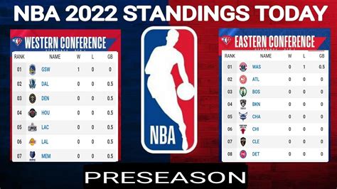 NBA Standings 2022 ; NBA games today ; NBA standings today ; NBA game ...