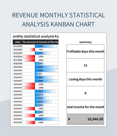 Revenue Monthly Statistical Analysis Kanban Chart Excel Template And Google Sheets File For Free ...