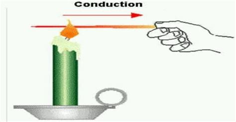 Thermal Conductivity Of Copper