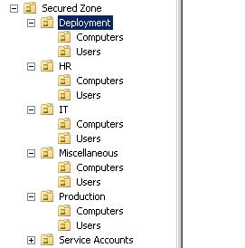 Active Directory Sites and Organizational Units