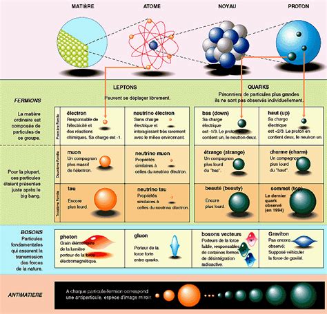 Pin by tana on 図形 | Physics concepts, Physics classroom, Physics and mathematics