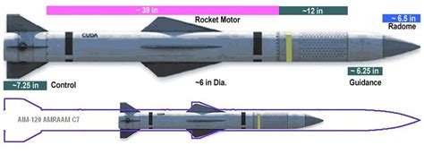 Pin on Bitevník /Battleship/ F 35