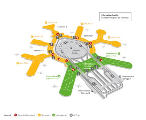 Getting Around SFO | San Francisco International Airport