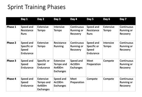 Sprint Training Workout