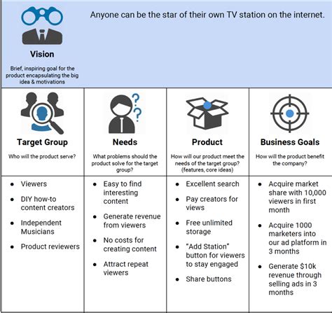 Exemple Vision Board