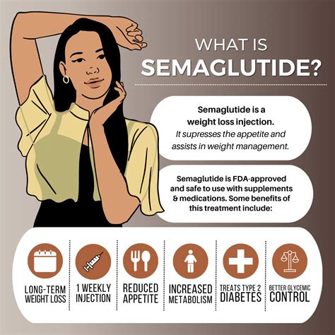 Semaglutide Weight Loss: Everything You Need to Know