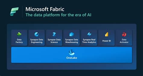 Microsoft Fabric, 5 features to discover that will leave you speechless ...