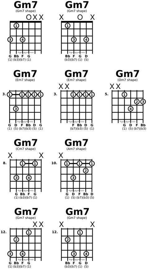 CAGED minor seventh chord shapes | fingerstyleguitar.rocks