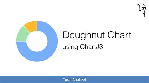 HTML5 | How to draw a Doughnut chart using ChartJS - YouTube