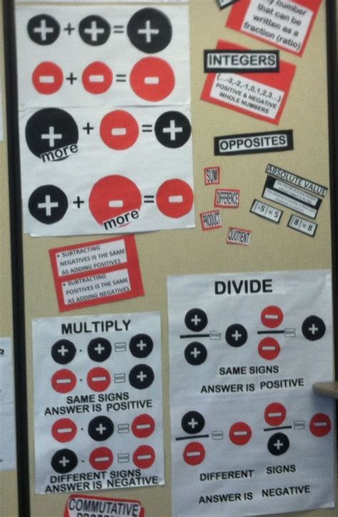 Anchor charts for positive & negative numbers | Math integers, Math charts, Math projects