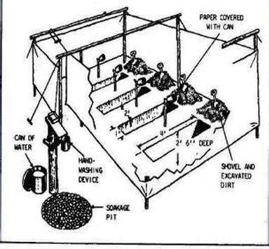 Slit Trench Latrine Ww1 Sketch Coloring Page