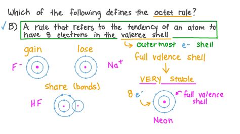 Question Video: Understanding What the Octet Rule Is and How the Octet Rule is Defined | Nagwa