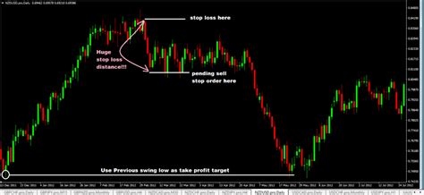 Three Black Crows Chart Pattern Forex Trading Strategy