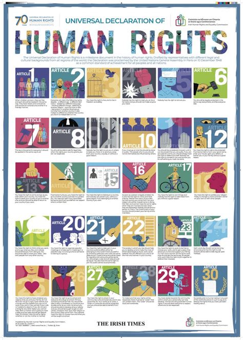 Universal Declaration of Human Rights: Poster - IHREC - Irish Human ...