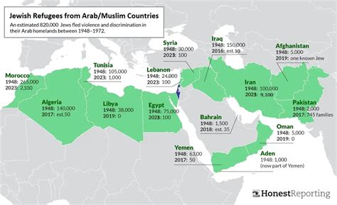 Jewish Refugees From Arab Countries Map