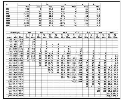 HEX FLANGE BOLT - Fasteners - Fastener Manufacturer in India